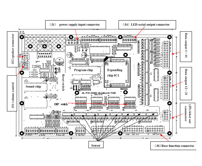 boxing machine Main board