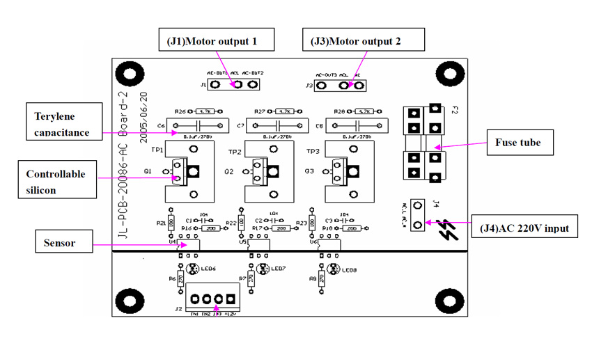 Controllable silicon board